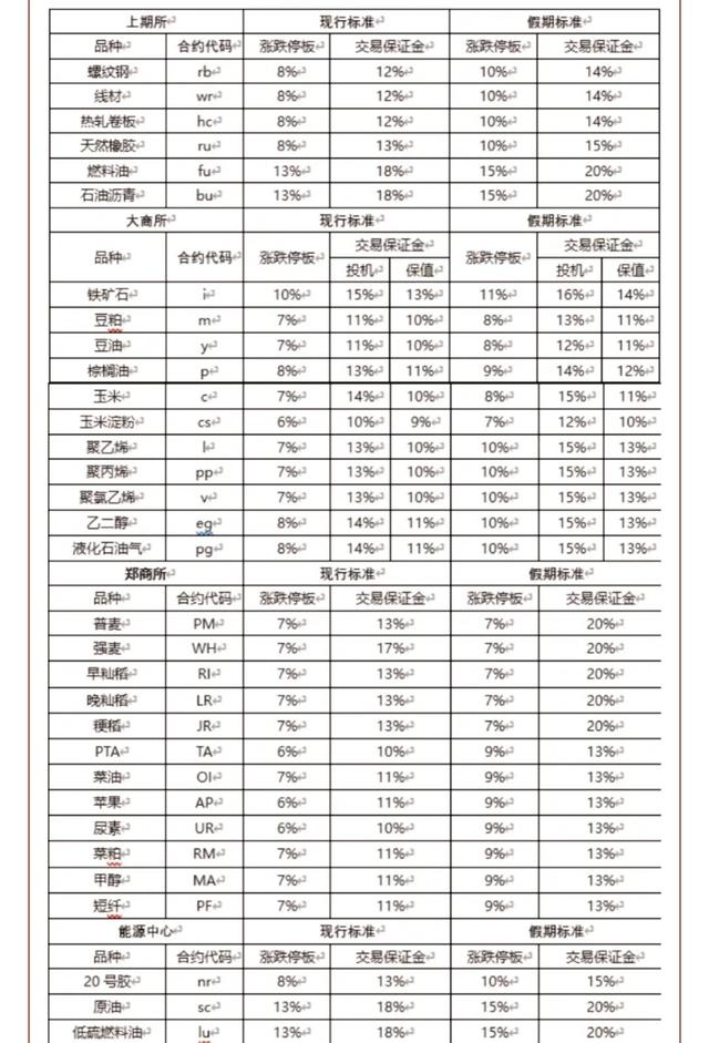 现货交易手续费怎么算(现货交易手续费怎么算收入)