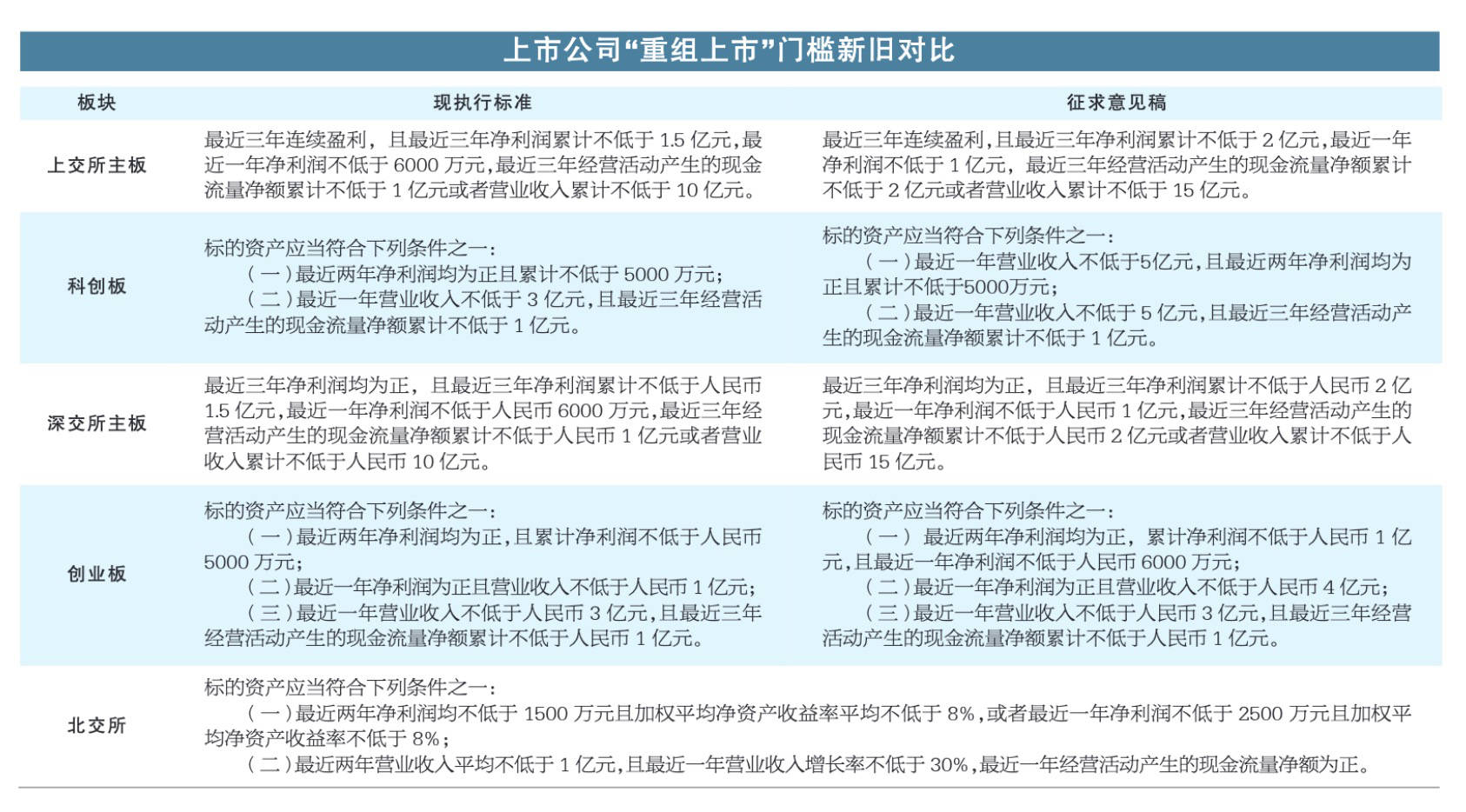 同向交易和反向交易(同向交易和反向交易 反洗钱)