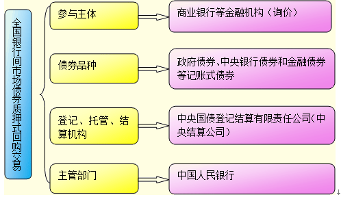 债券交易流通规则(债券市场交易规则和交易流程)