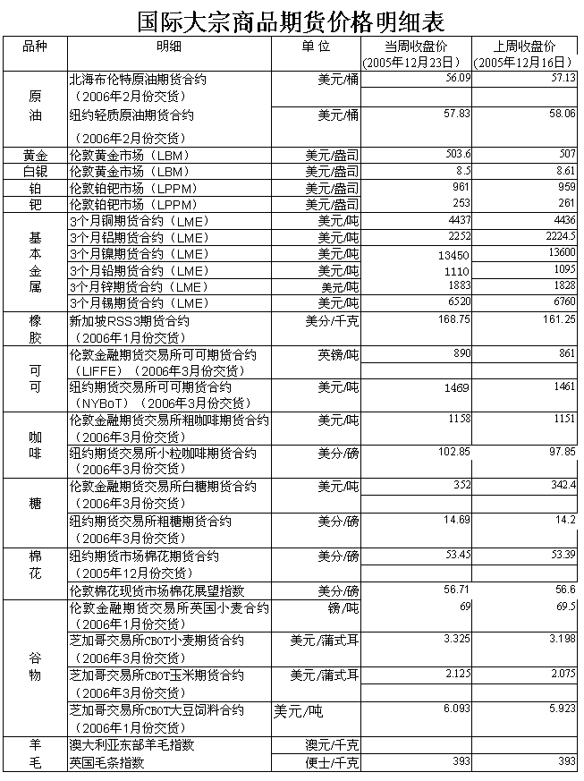 货币资本买卖的市场价格是(货币资本买卖的市场价格是多少)