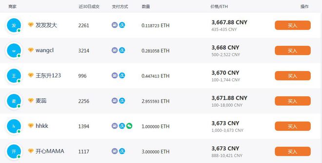 以特币怎么交易(以特币在哪里买的?)