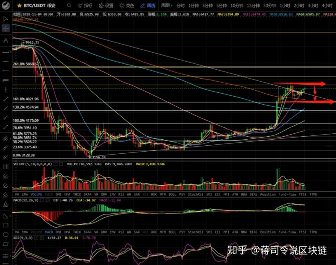炒币k线图分析法(炒币如何看k线图 视频教程)