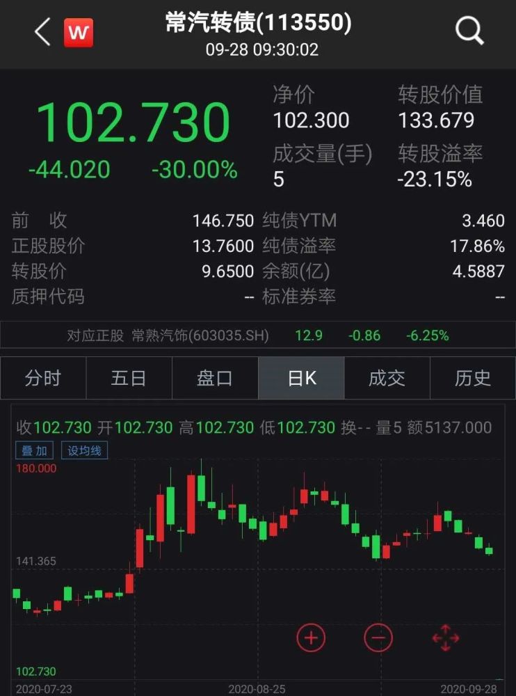零息债券全价交易还是净价交易(零息债券全价交易还是净价交易划算)