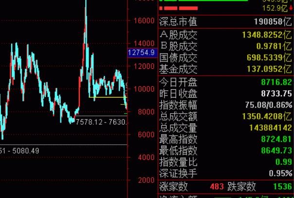 交易指数是什么(交易指数是什么体现)
