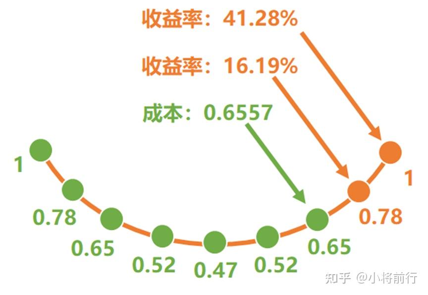 交易指数是什么(交易指数是什么体现)