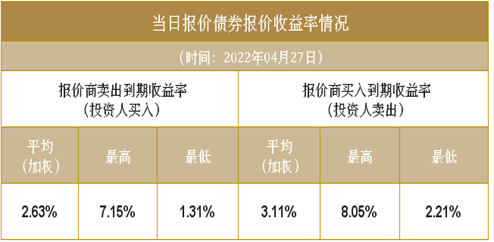 债券怎么交易的(债券市场怎么交易)