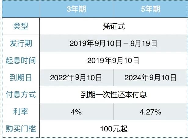 债券怎么交易的(债券市场怎么交易)