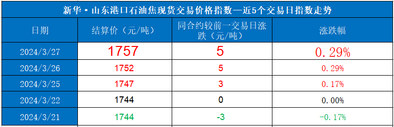 交易指数怎么算的(交易指数怎么算交易金额)