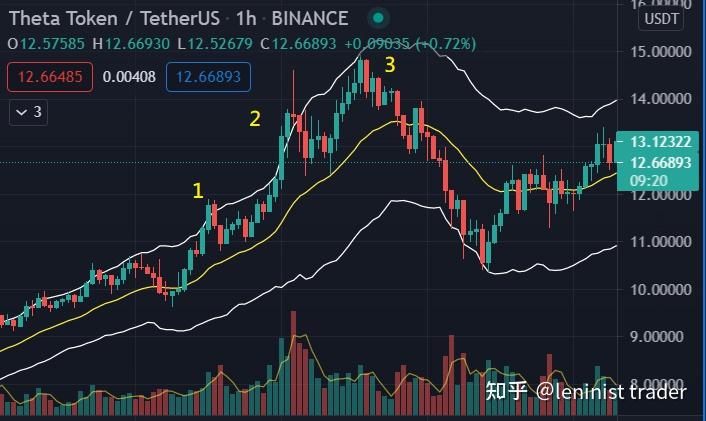 theta币怎么样(theta这个币怎么样)