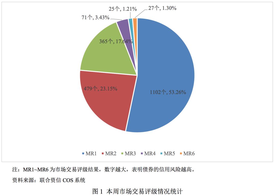 债券交易市场有哪些(债券交易市场有哪些业务)