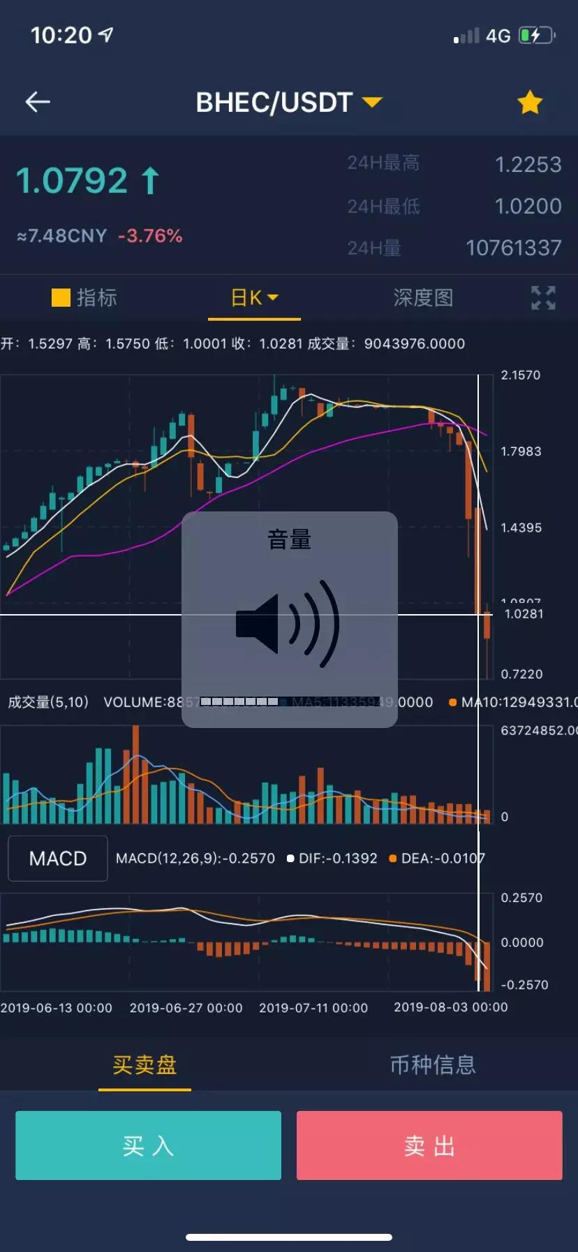 币虎全球怎么样(币虎全球交易所还在吗)