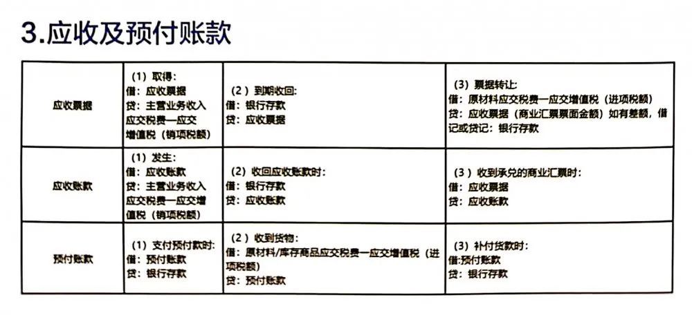 其他货币资金保证金(其他货币资金保证金需要现金流嘛)