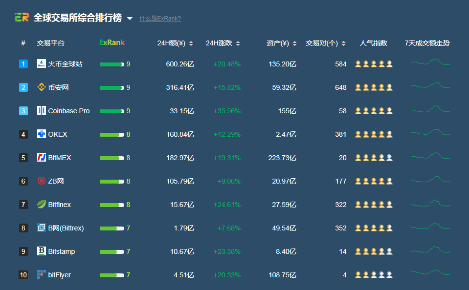 找币网怎么样(找币网是哪家公司的)