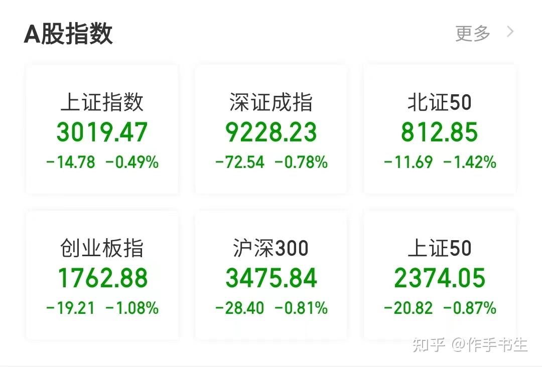 交易指数如何计算(交易指数换算交易额公式)