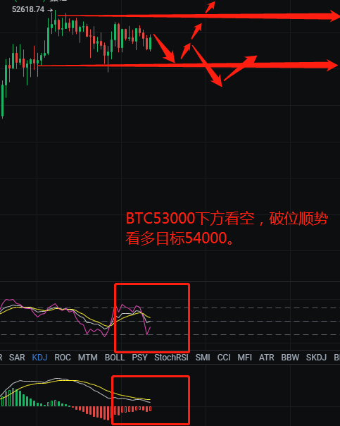 炒币怎么看线(炒币怎么看均线)