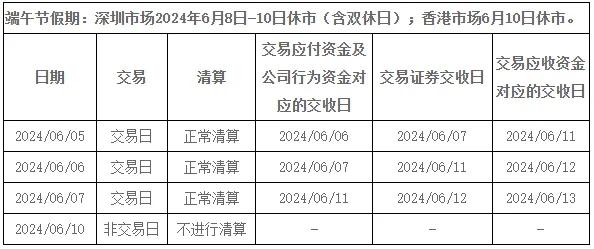 沪深债券怎么交易(沪深债券怎么交易成功)