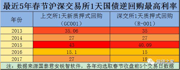 沪深债券怎么交易(沪深债券怎么交易成功)