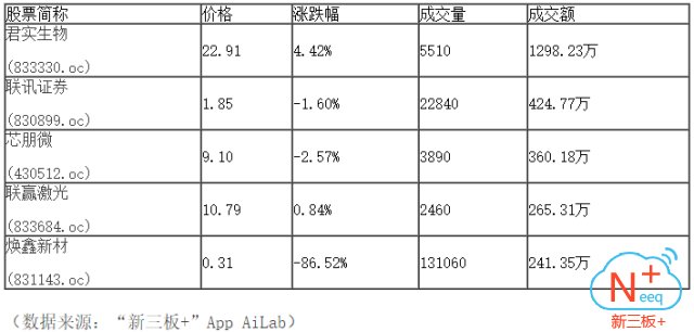 交易指数怎么算金额(交易指数如何换算成金额)
