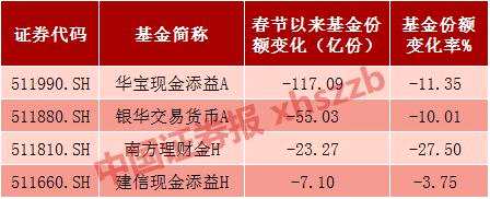 货币etf购买技巧(货币etf购买技巧和方法)