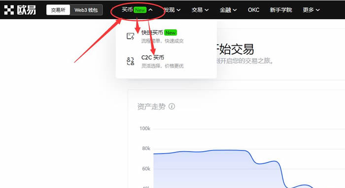 币币网怎么交易(币币交易怎么挣钱)