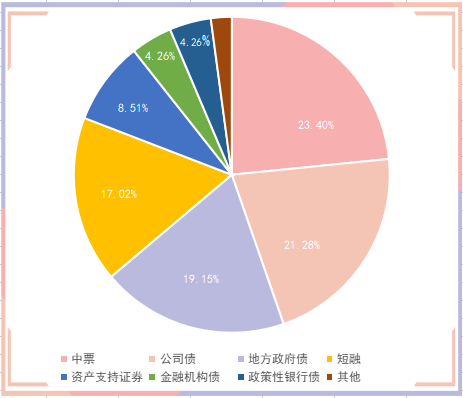 债券市场异常交易(债券市场异常交易的成因与对策)