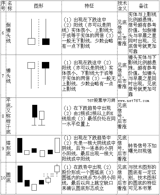 币圈k线怎么看(币圈的k线图如何看买货和出货)
