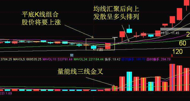 炒币k线图基础知识(炒币k线基础入门知识图解)