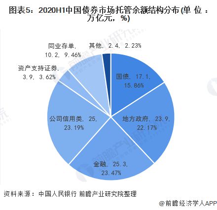 债券交易市场有哪些(债券市场有哪些,各自品种是什么)