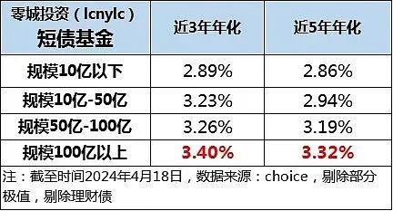 发行债券的交易费用(发行债券的交易费用如何处理)