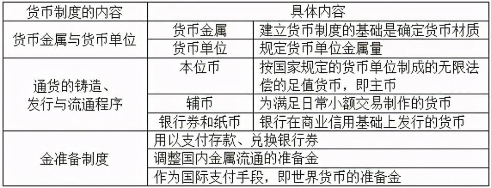 货币是怎么产生的(货币是怎么产生的,它有什么作用和职能?)