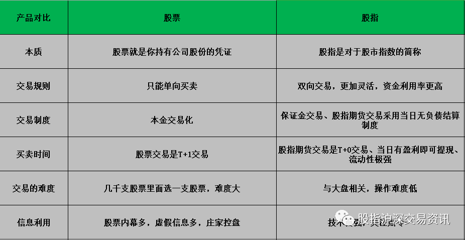 交易指数是什么(交易指数是什么意思)