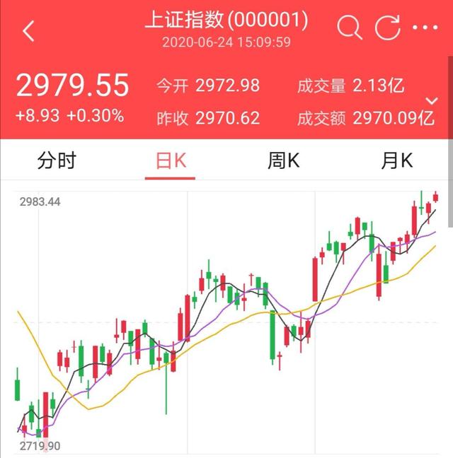 交易指数是什么(交易指数是什么意思)