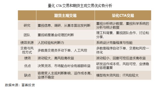 量化交易与主观交易(量化交易与主观交易的关系)