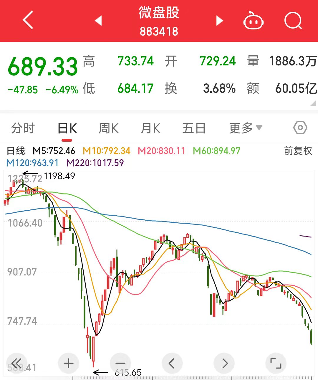 交易指数怎么划算金额(交易指数怎么算交易金额)
