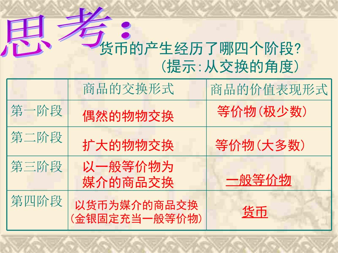 货币是如何产生的(货币是如何产生和演变的)