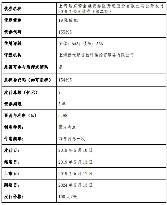 债券怎么交易的(债券交易怎么盈利)
