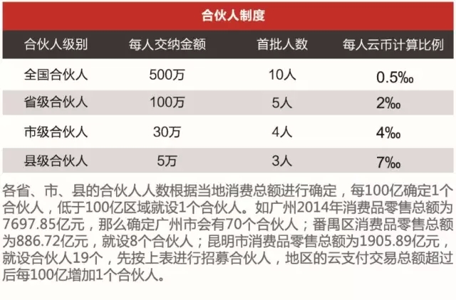 云币怎么提出来(云币网关闭了怎么提币)