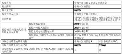 可转换债券交易规则(可转换债券交易规则是什么)