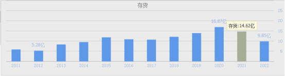 货币资金交易成本过高(货币资金交易成本过高会怎么样)