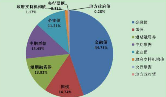 债券交易市场有哪些(债券交易市场有哪些类型)