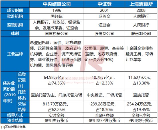 债券交易市场有哪些(债券交易市场有哪些类型)