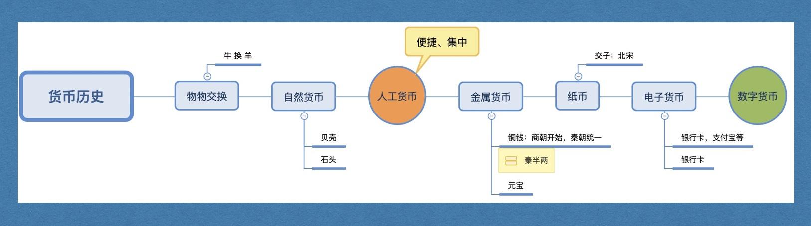 货币是怎么产生的(你知道货币是怎么产生的吗)