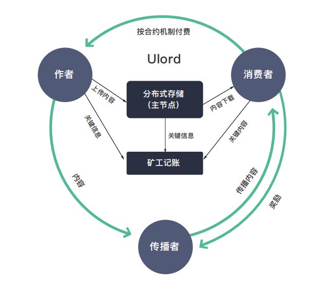 ulord币交易(ult币在哪个交易所)