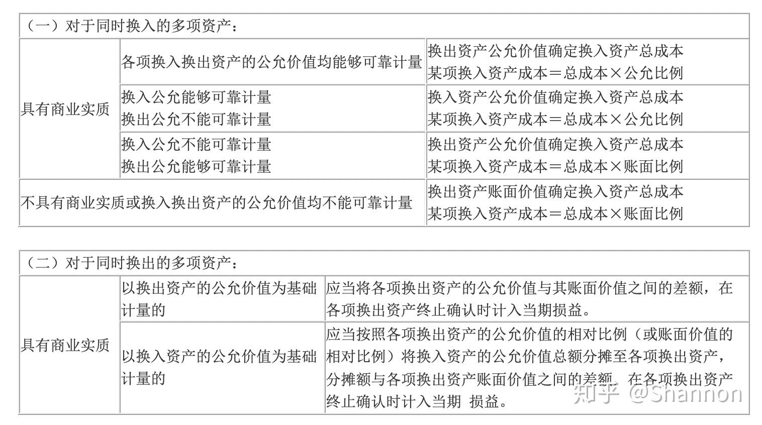 非货币交易账务处理(非货币性职工薪酬会计处理方法)