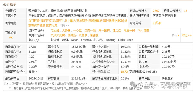 可转换债券交易规则(可转换债券交易规则解读)