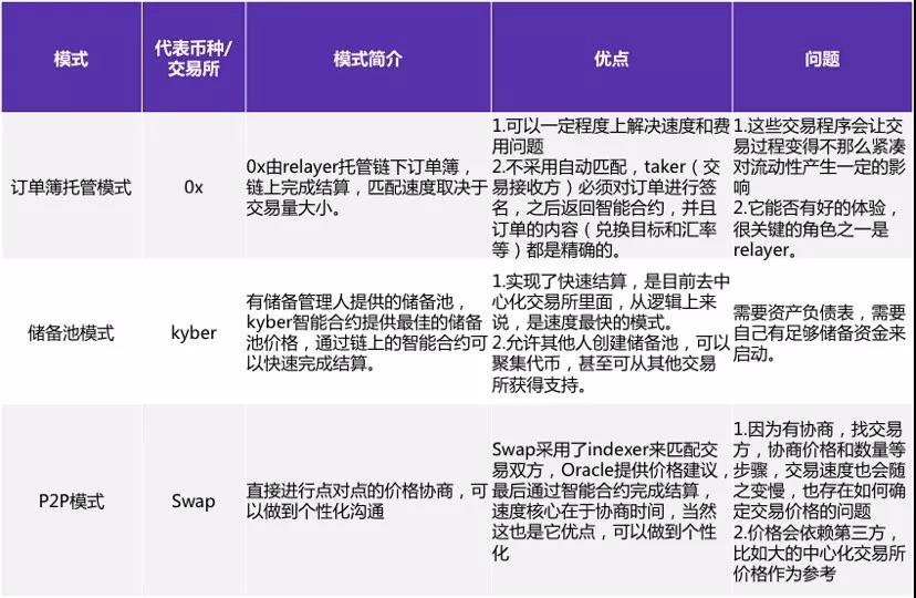 币币交易模式优势(币币交易对赚钱技巧)