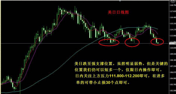 镑日货币对交易系统的简单介绍