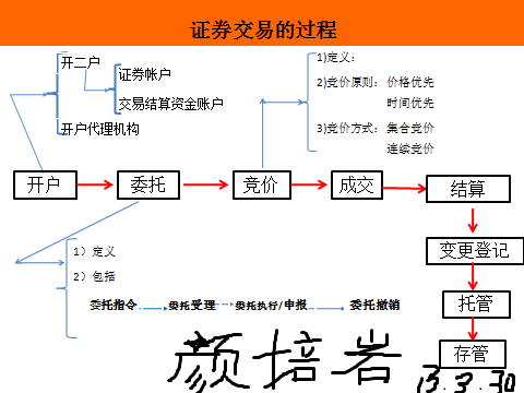 债券如何进行交易(债券如何交易二级市场)