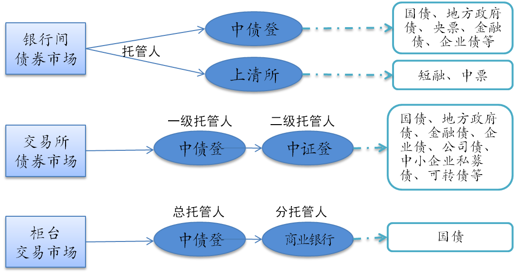 债券如何进行交易(债券如何交易二级市场)