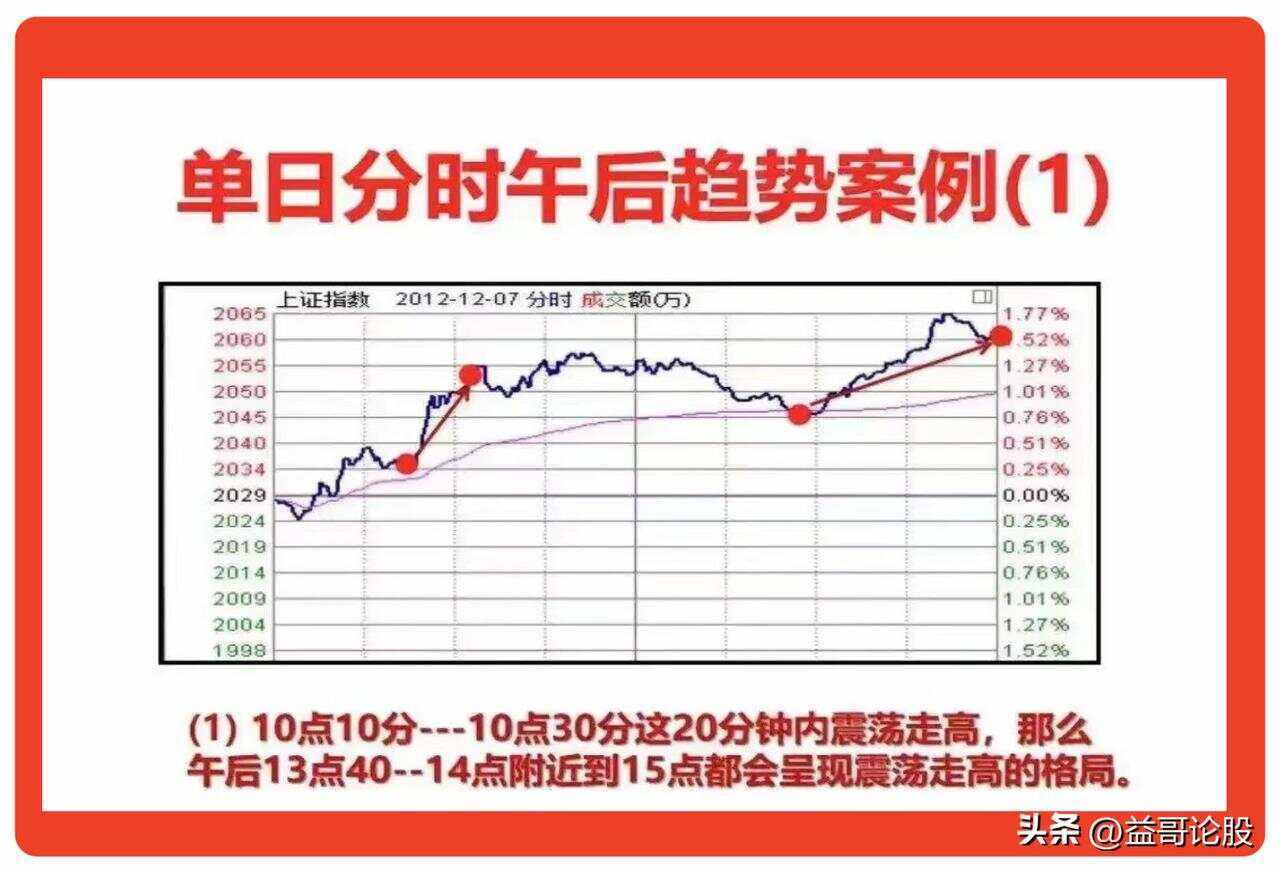 炒币如何看盘(炒币新手入门教程)